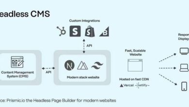 Why Startups Should Use Headless CMS